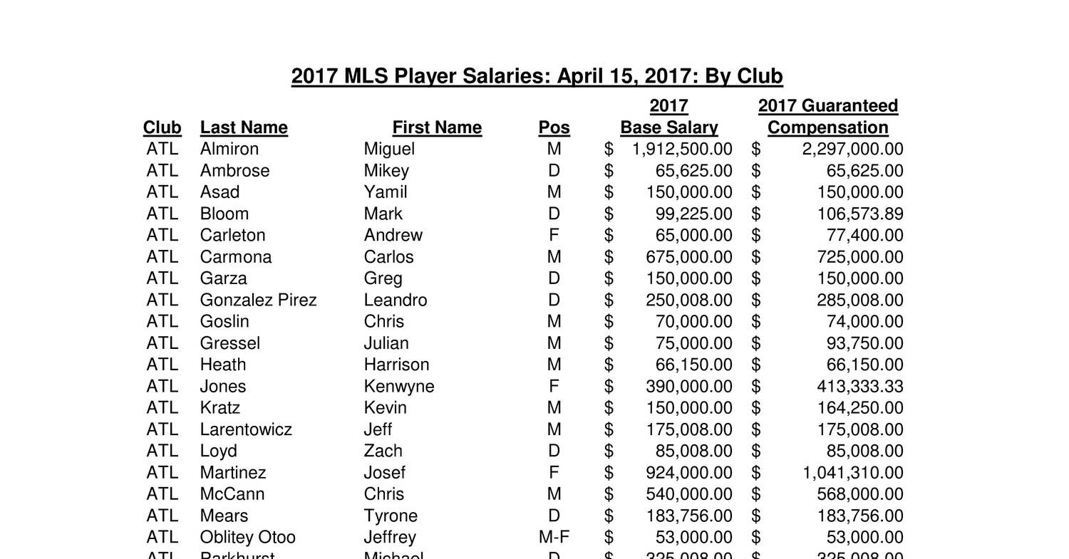 MLS - salaries.pdf | DocDroid