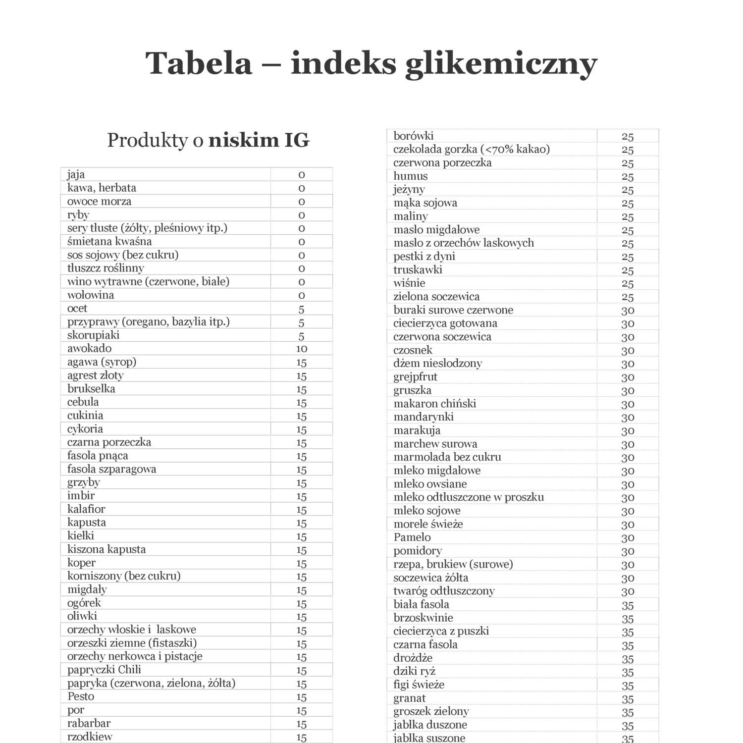 indeks-glikemiczny-potraw-czym-jest-i-jak-go-obni-a-weranda-catering