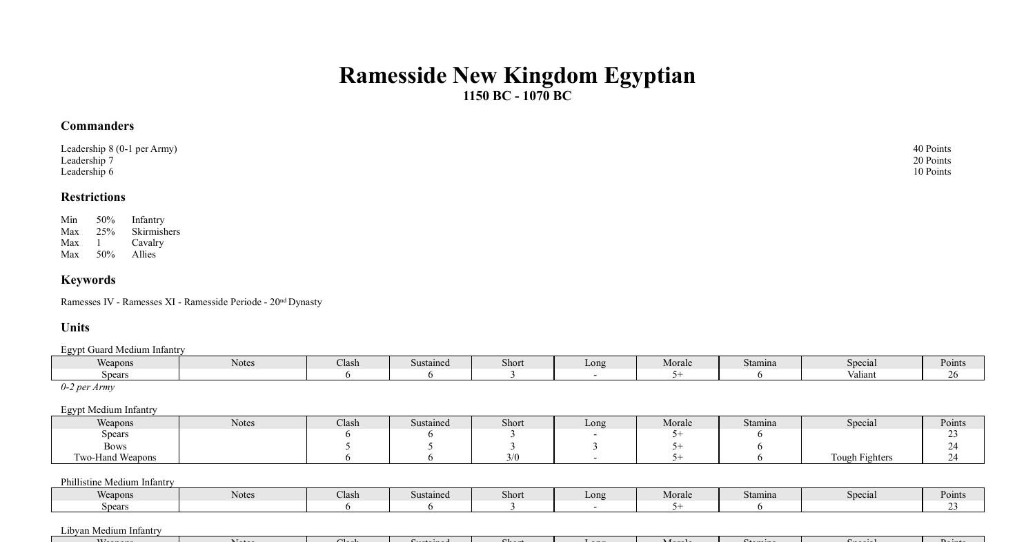 144 Ramesside New Kingdom Egyptian 1150 BC 1070 BC.pdf DocDroid