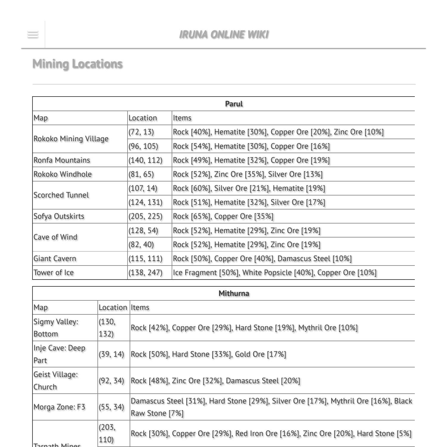 Mining Locations Iruna Online Wiki.pdf DocDroid