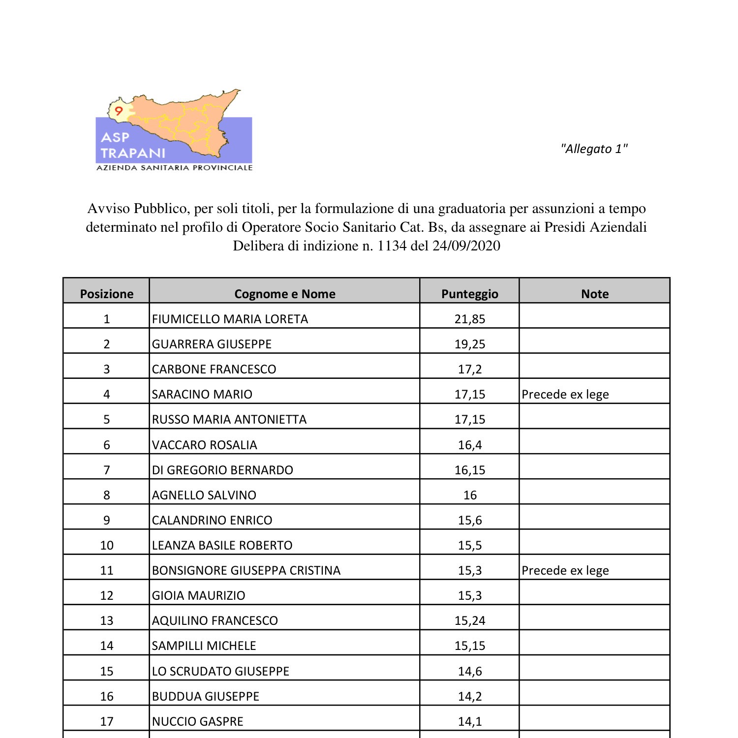 1463_GRADUATORIA_OSS_2.pdf DocDroid