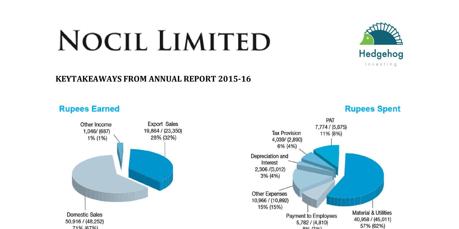 NOCIL Ltd 2015-16.pdf | DocDroid