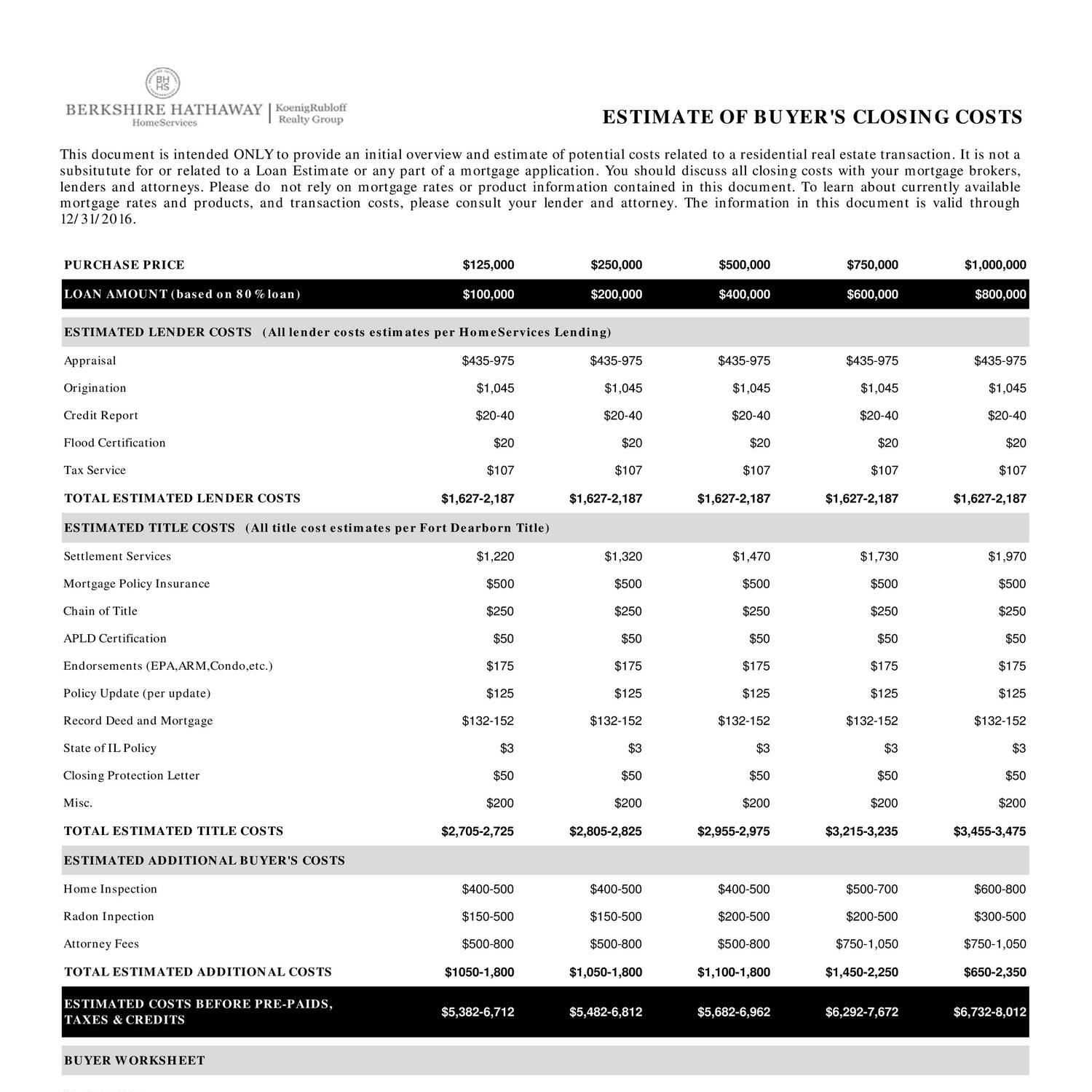EstimatedClosingCostsandTerminologyBuyers09272016.pdf DocDroid