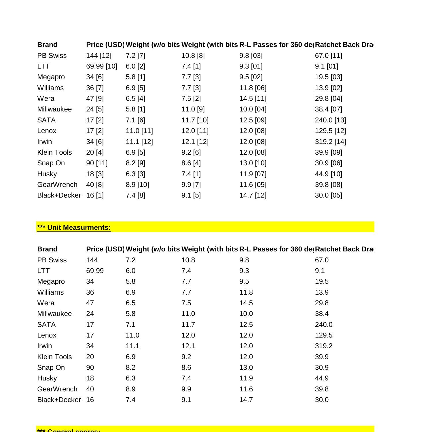 Ratchet Screwdrivers Comparison.xlsx DocDroid