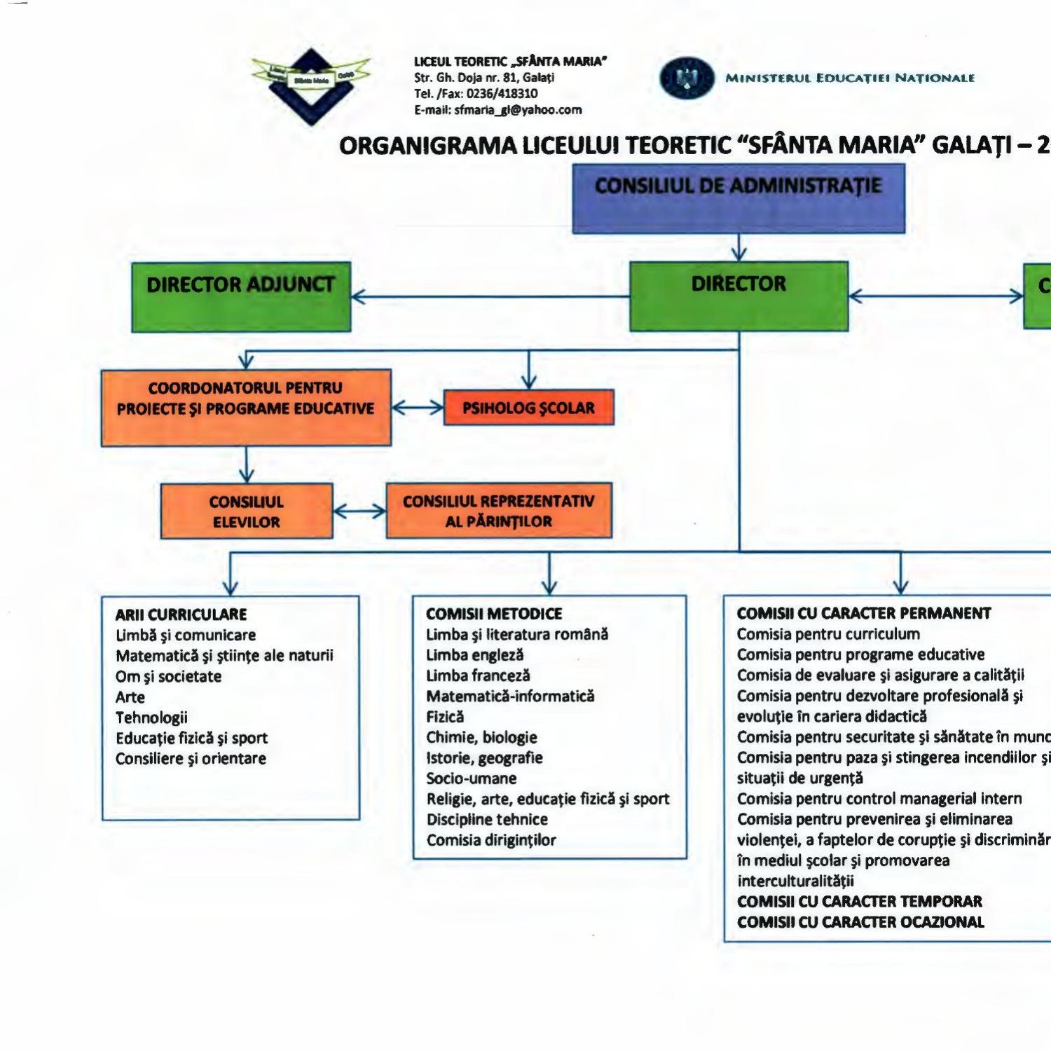 02 Organigrama Ltsm 2019 2020 Pdf Docdroid