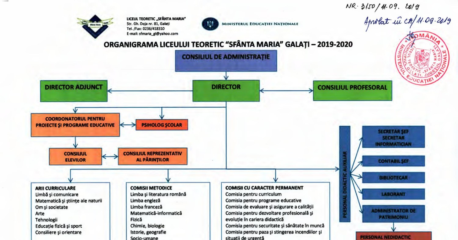 02 Organigrama Ltsm 2019 2020 Pdf Docdroid