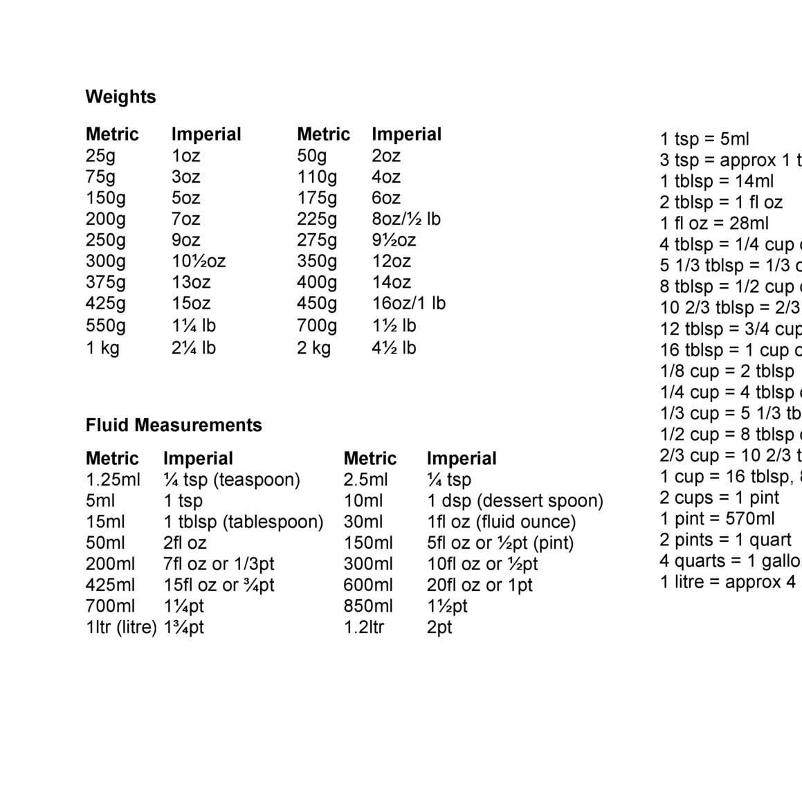 Cooking weight conversions.pdf DocDroid