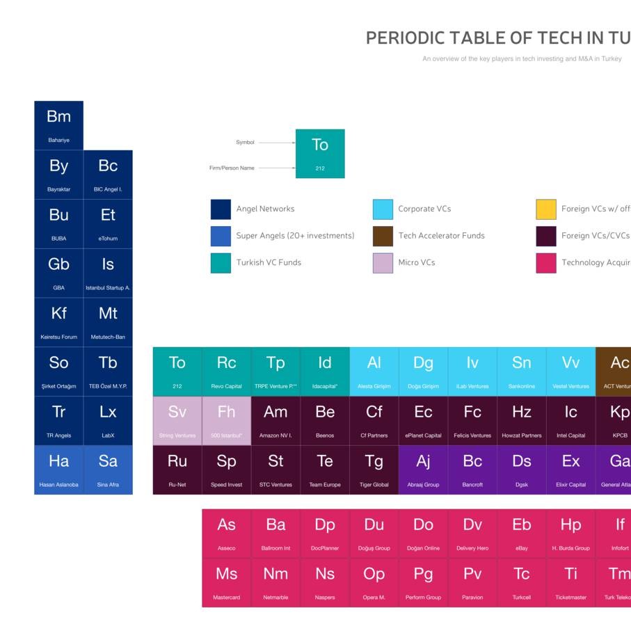 Periodic Table of Turkish Startup Ecosystem v1.pdf | DocDroid