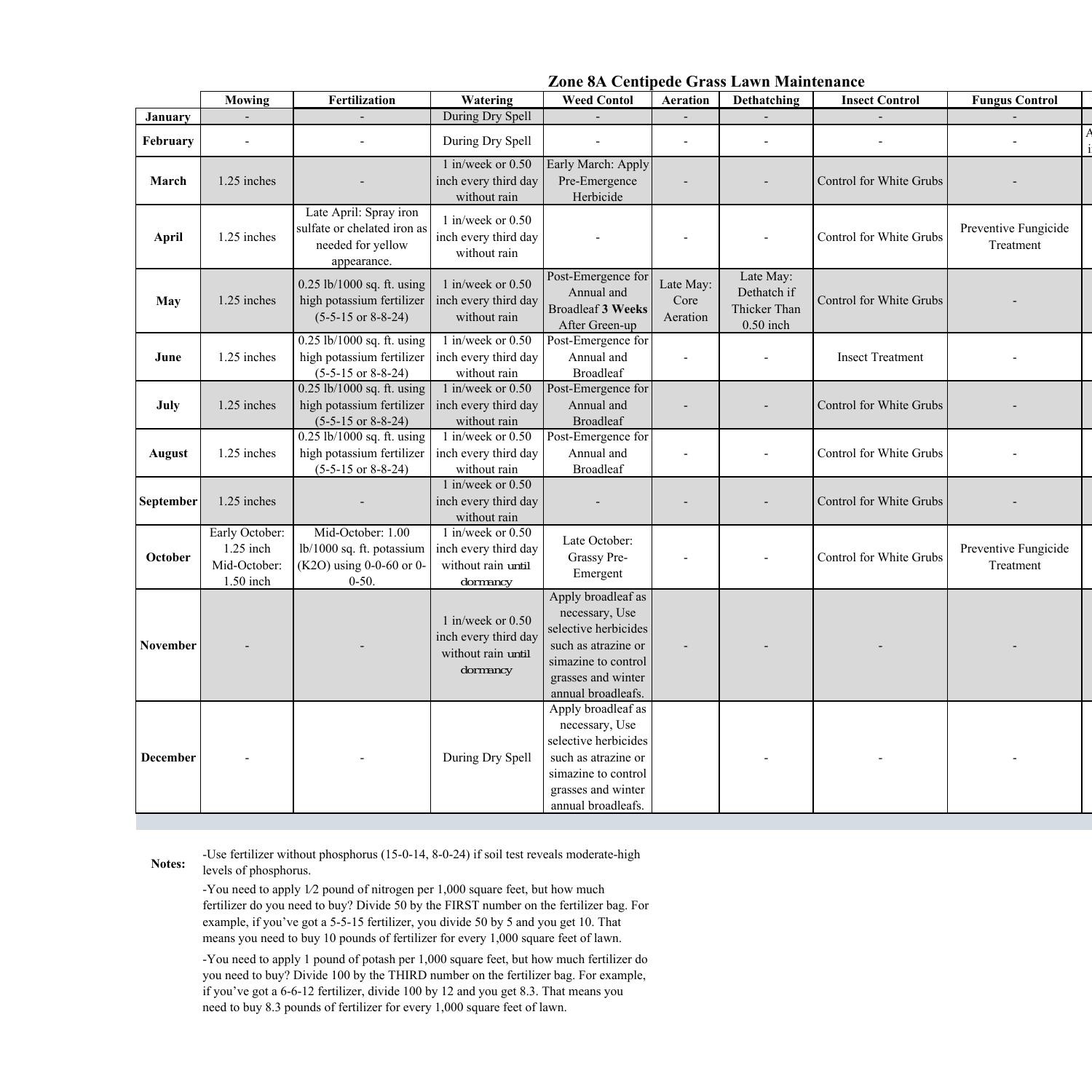 Centipedegrass Maintenance Calendar pdf DocDroid