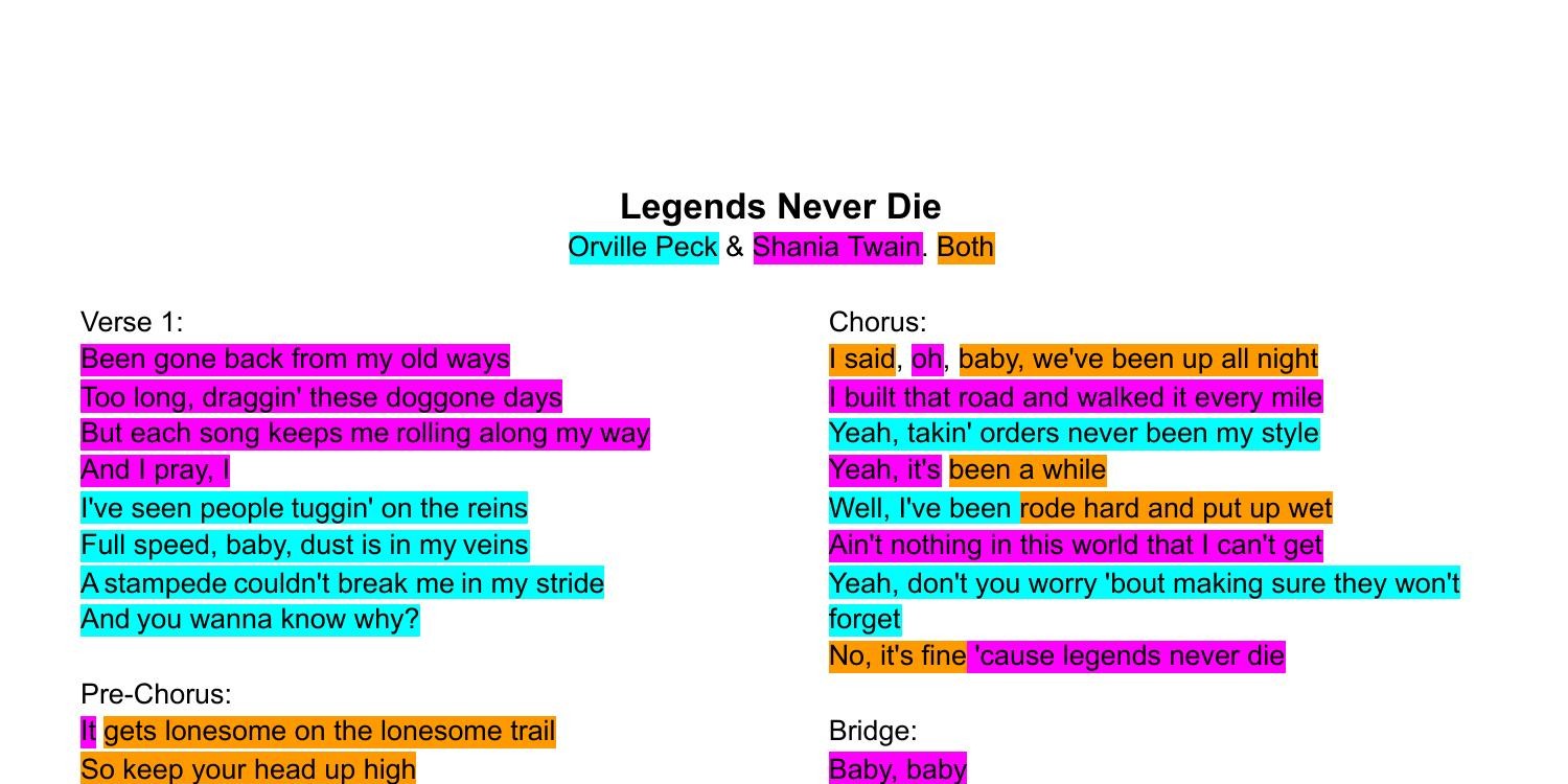 Legends Never Die Ft. Against The Current [Lyrics] SharpTone 