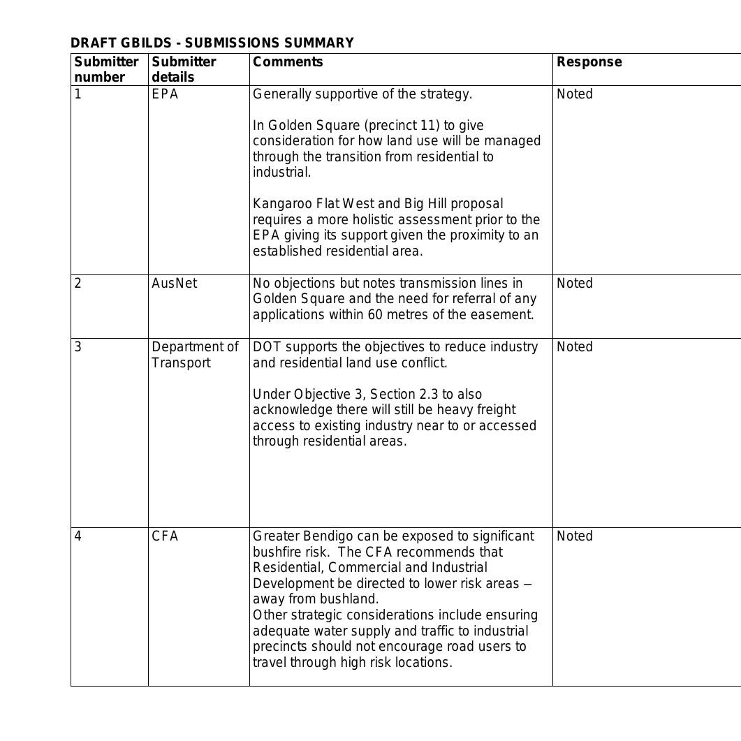GreaterBendigoIndustrialLandDevelopmentStrategySubmissions