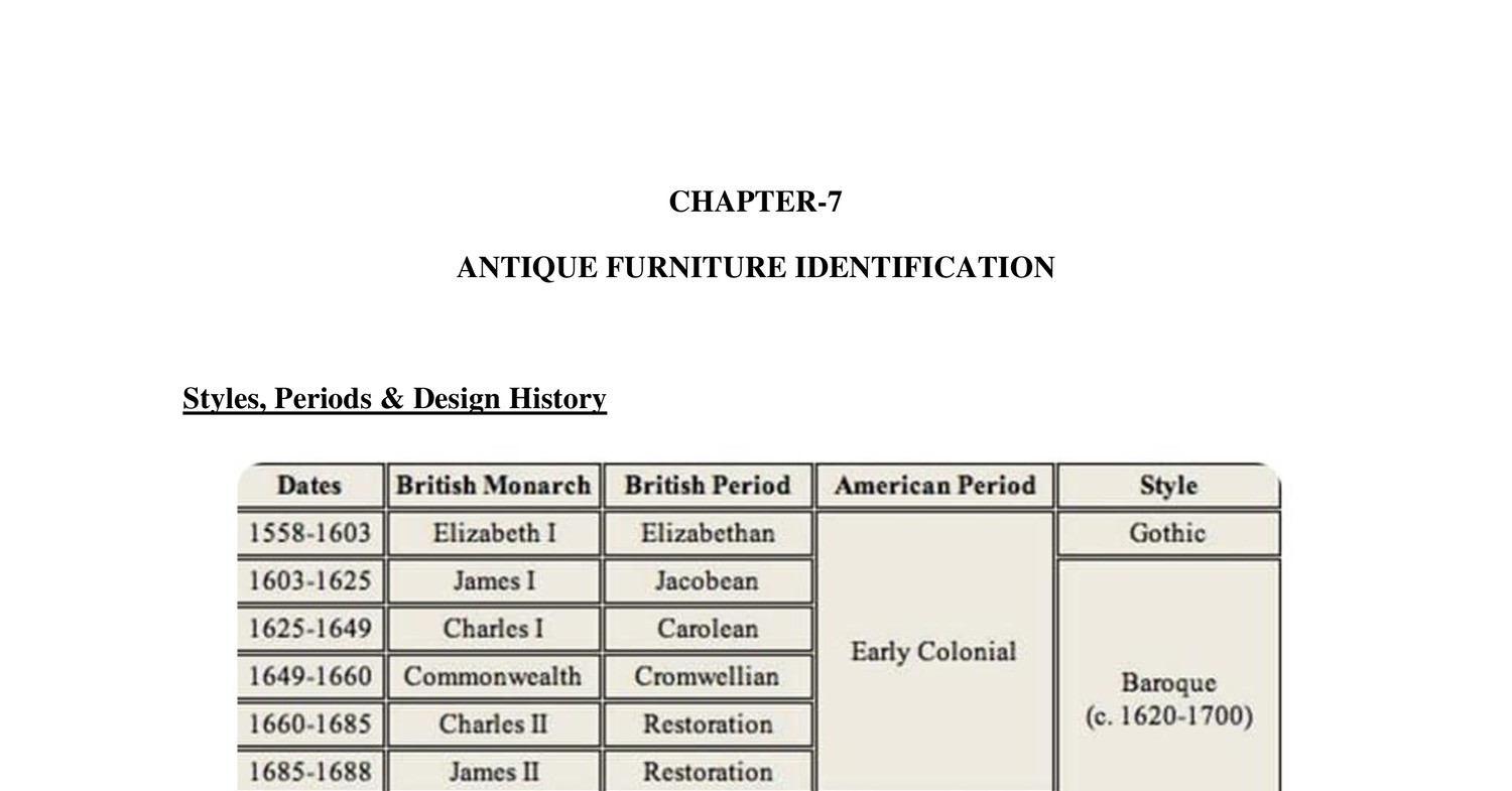 Antique furniture identification.docx DocDroid