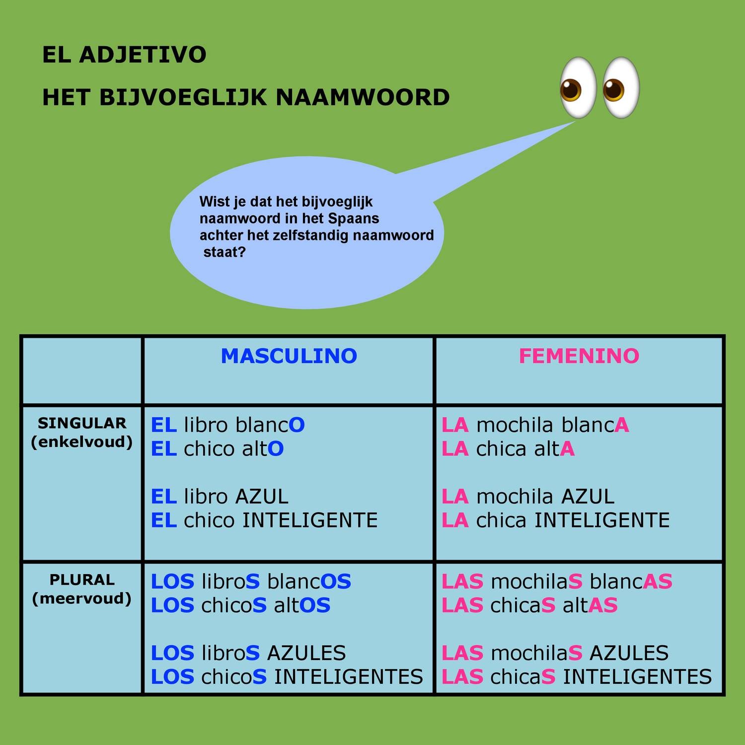 EL ADJETIVO pdf DocDroid