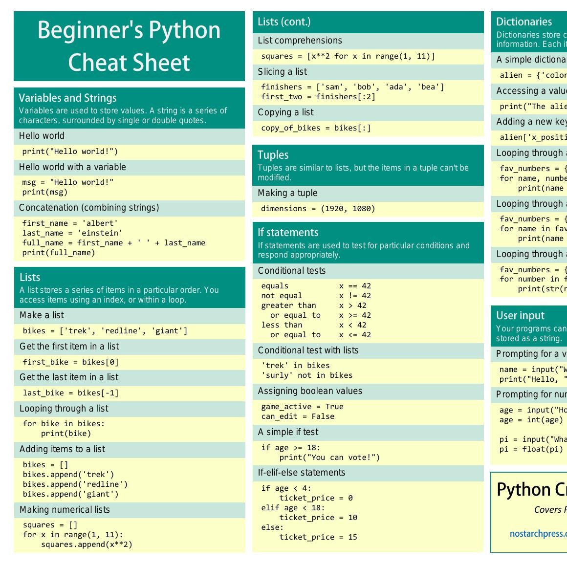 Cheat Sheet Template