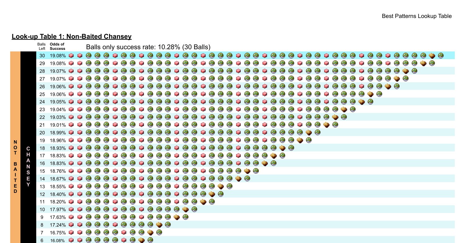 FRLG Lookup tables.pdf DocDroid