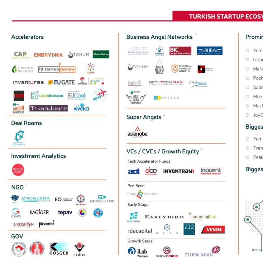Turkish Startup Ecosystem Landscape.pdf | DocDroid