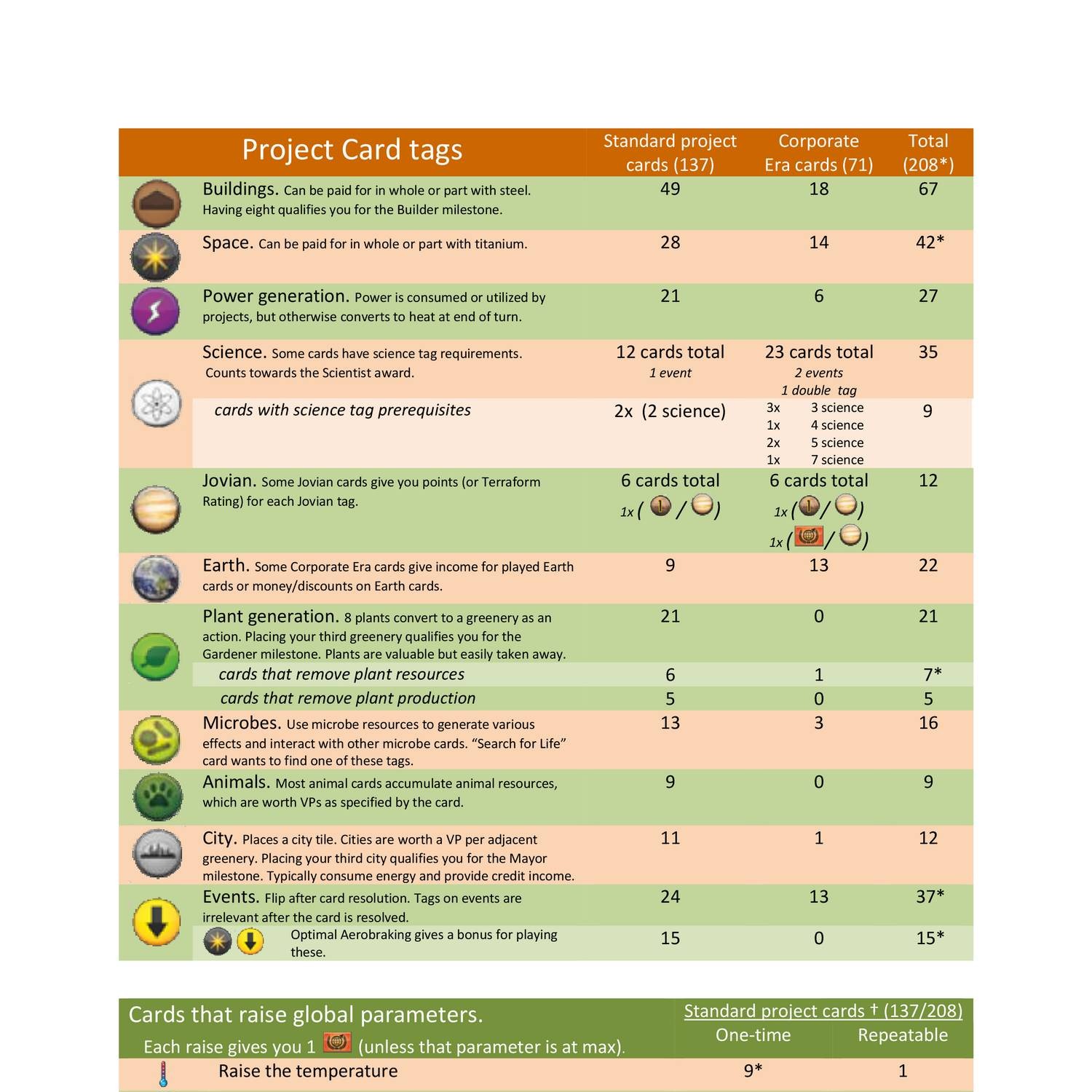 TM_tag_counts_v1_0.pdf | DocDroid
