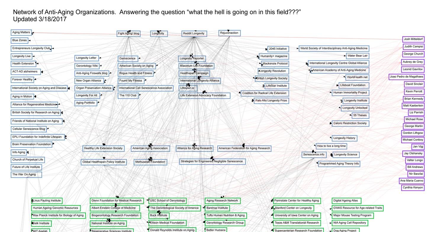 Longevity and Aging Organizations Map.pdf | DocDroid
