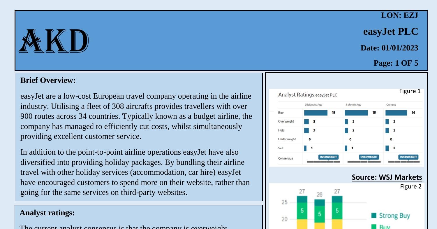 EasyJet Investment Analysis.pdf | DocDroid