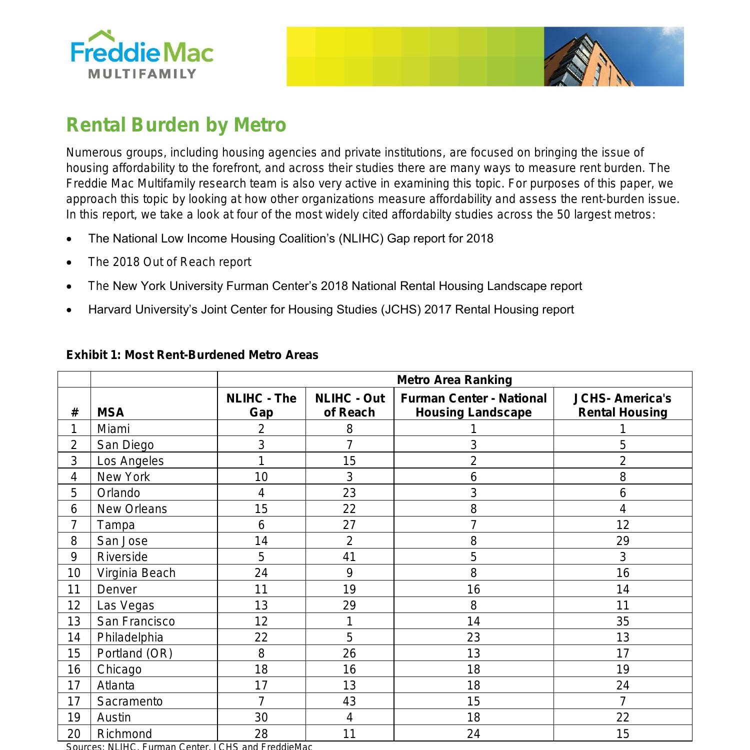rental_burden_by_metro.pdf DocDroid