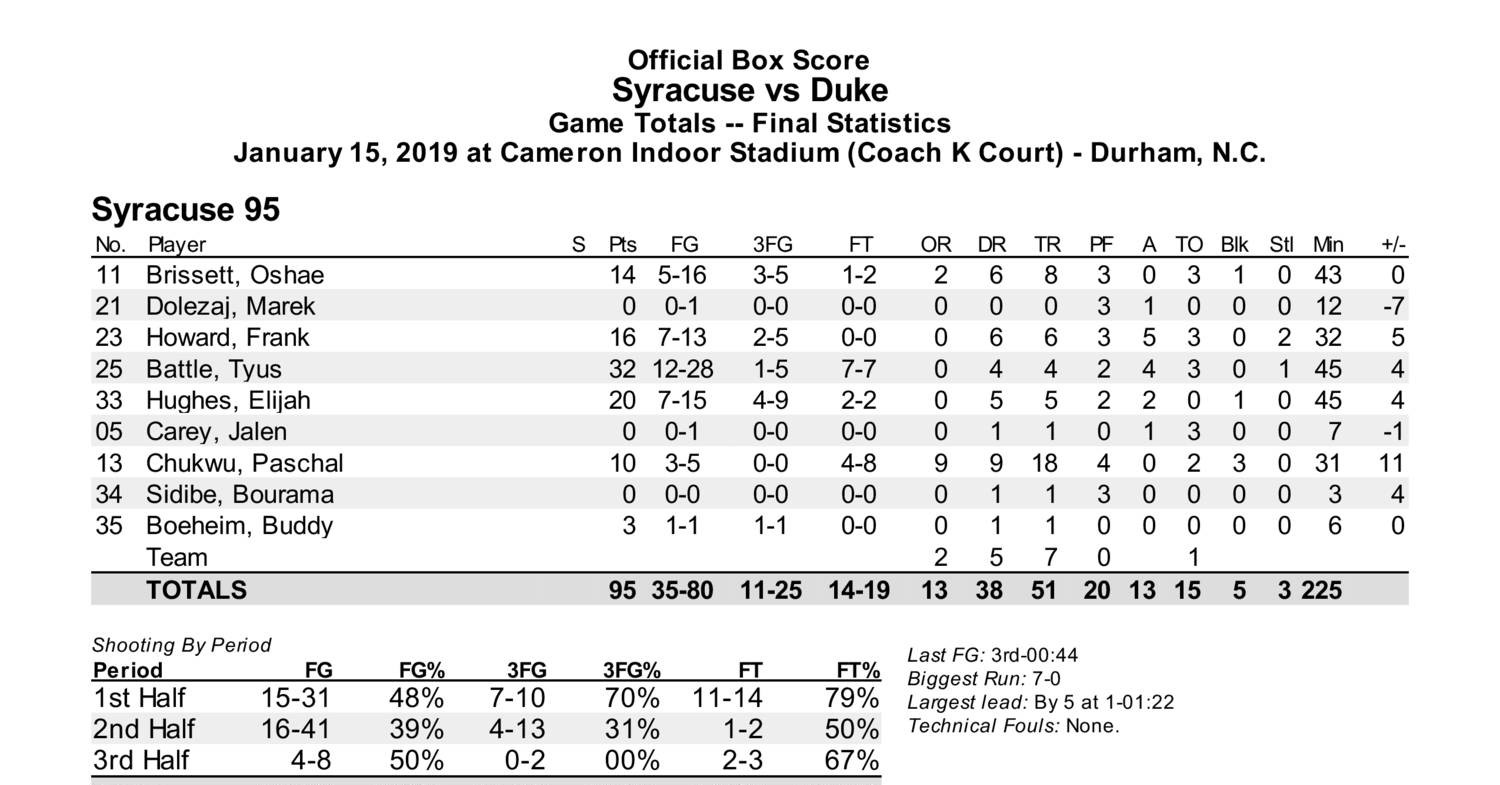syracuseduke box score.pdf DocDroid