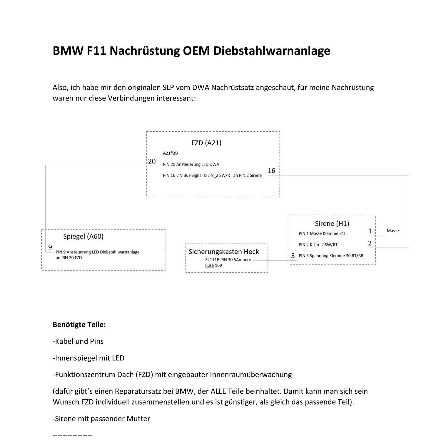 BMW_F11_Nachruestung_OEM_DWA.pdf DocDroid