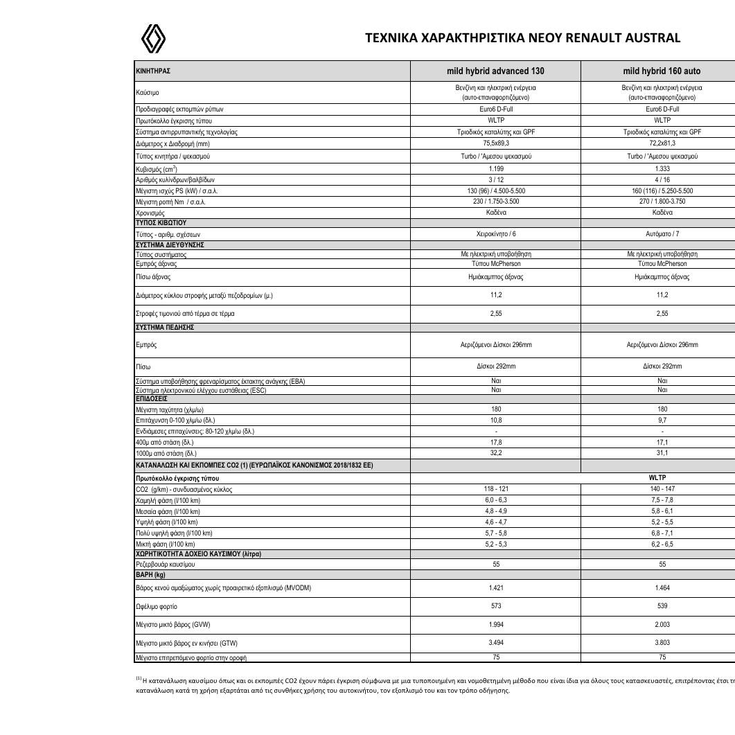Τεχνικά Χαρακτηριστικά Austral 03_2023 (1).pdf DocDroid