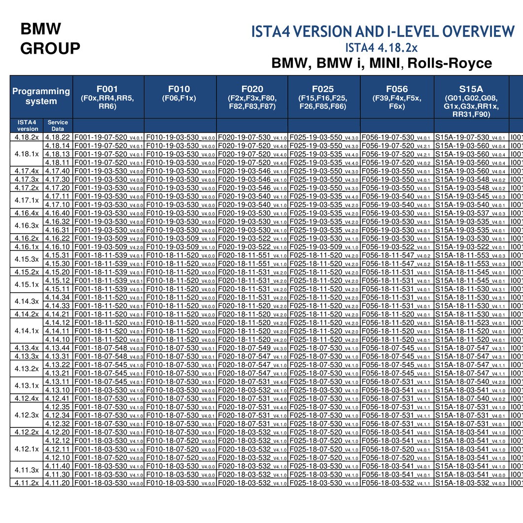 ISTA4.18.2x VERSION AND I-LEVEL OVERVIEW.pdf | DocDroid