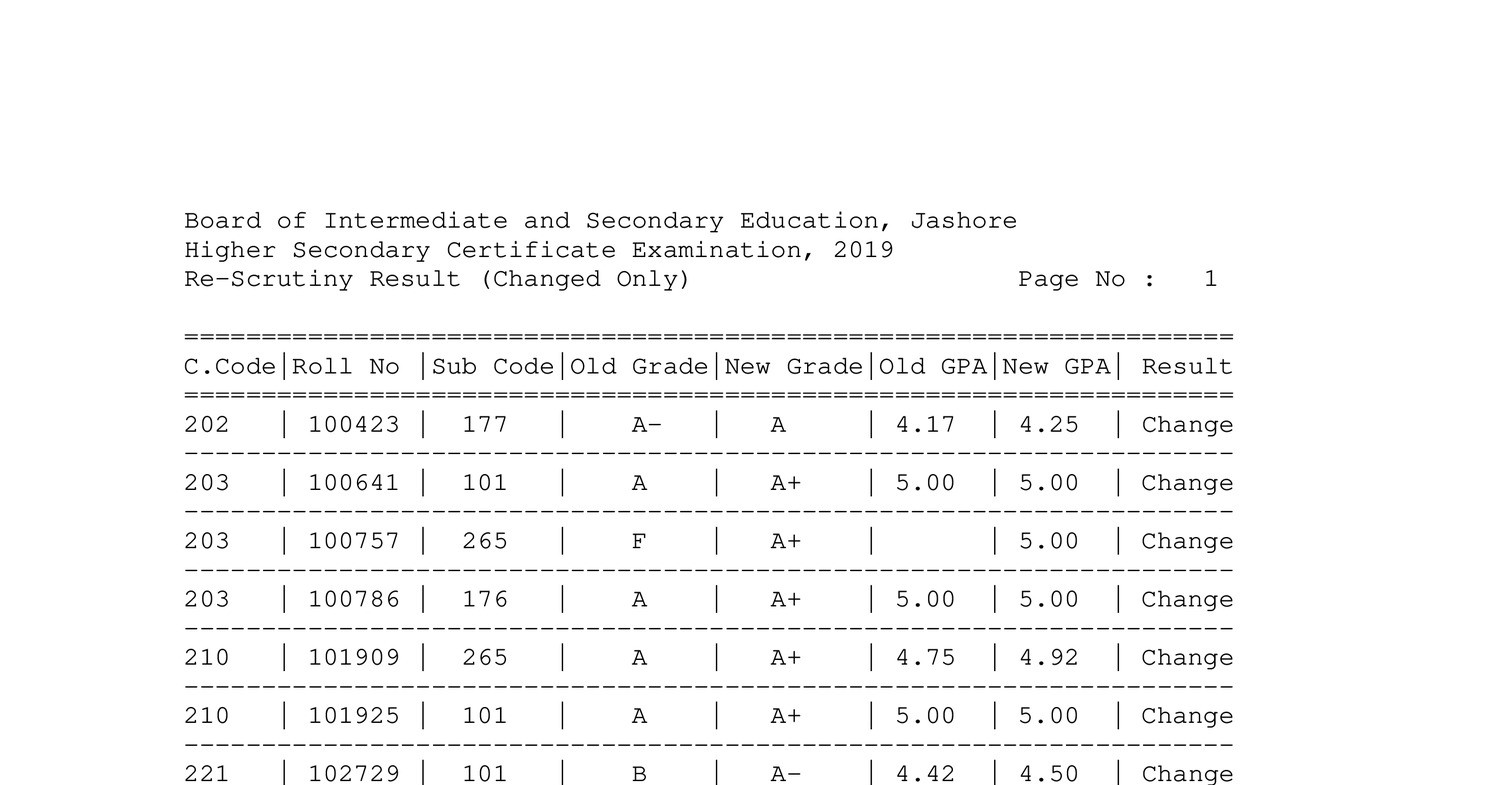 Graph Chart Jessore Board 2019 