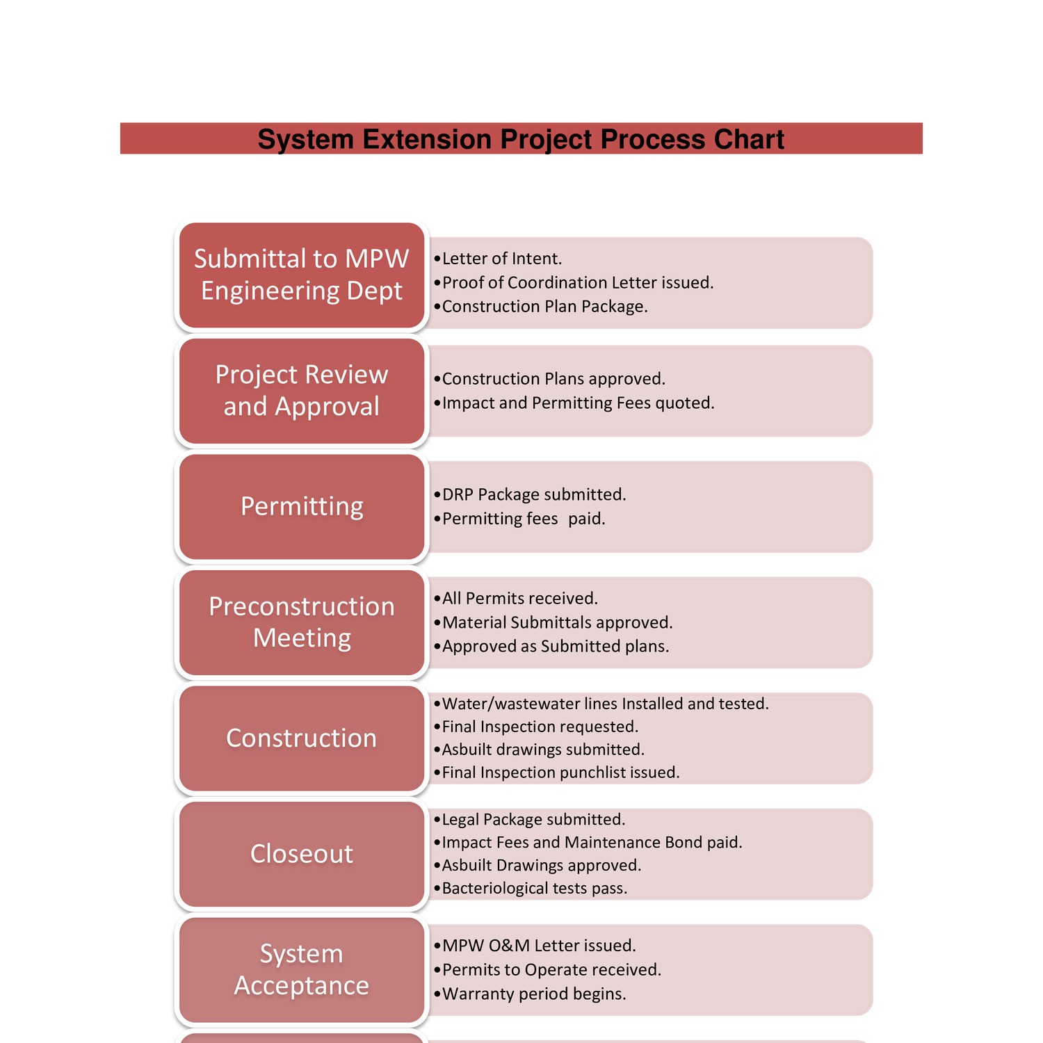 Section 4 System Extension Projects.pdf DocDroid