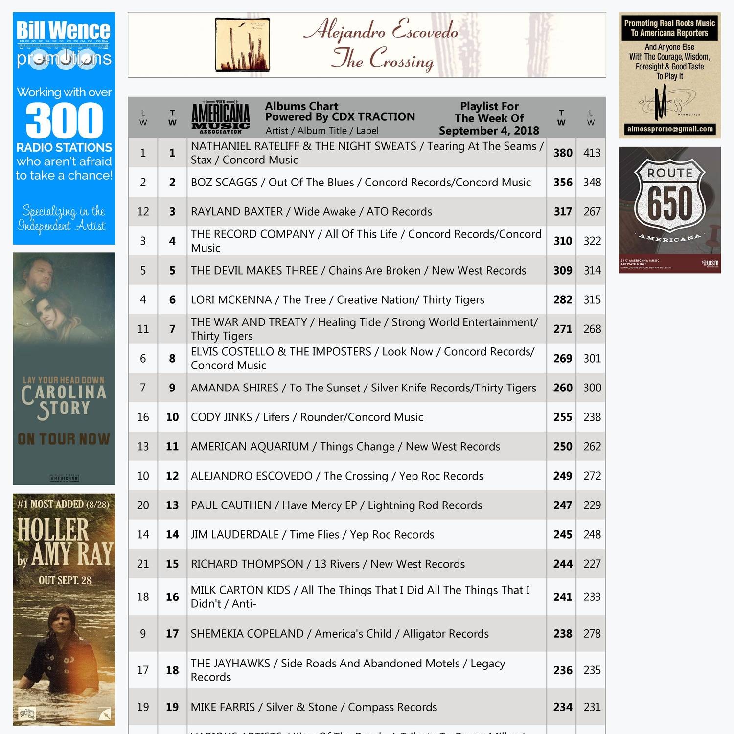 Albums Chart web 9418.pdf DocDroid