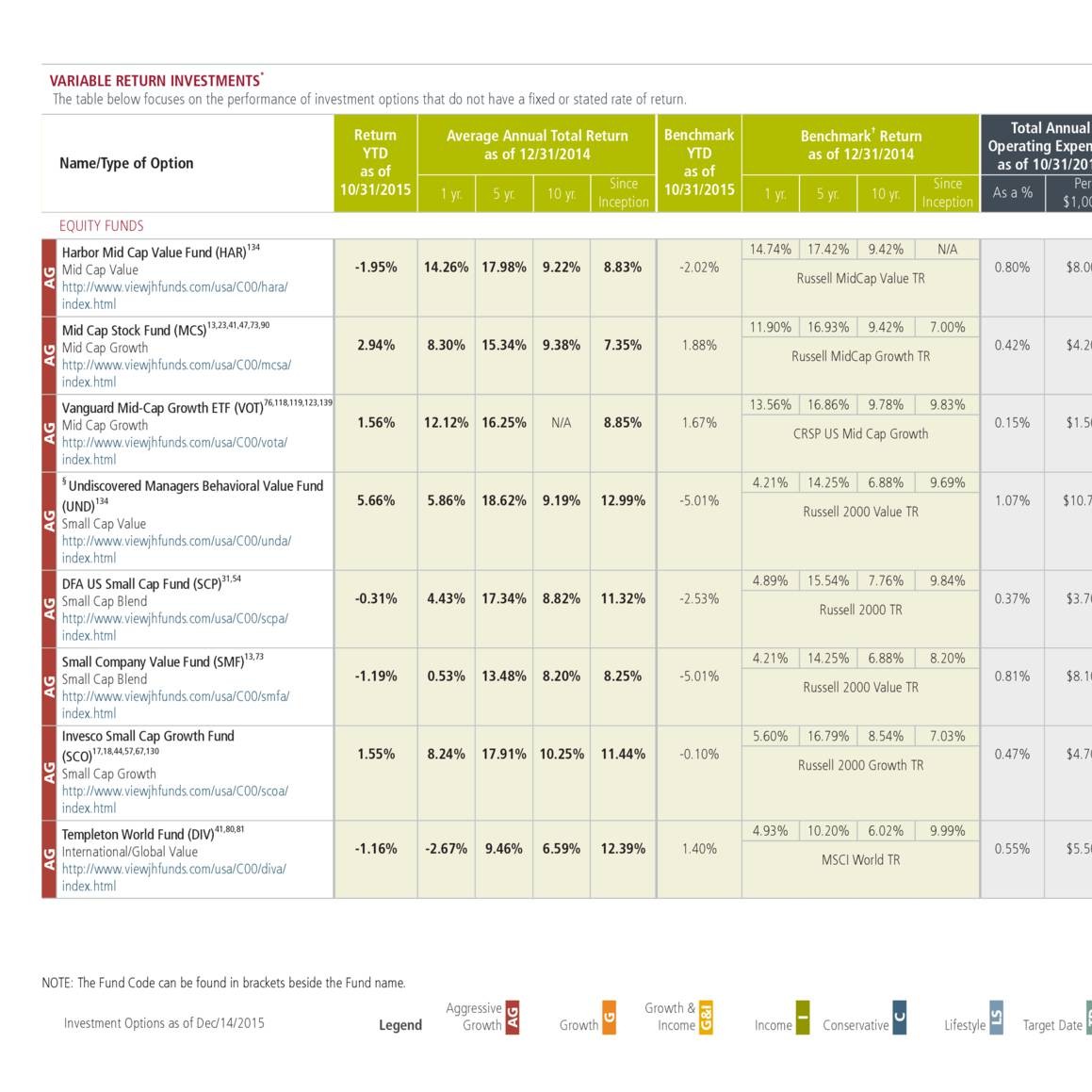 Fund options.pdf DocDroid
