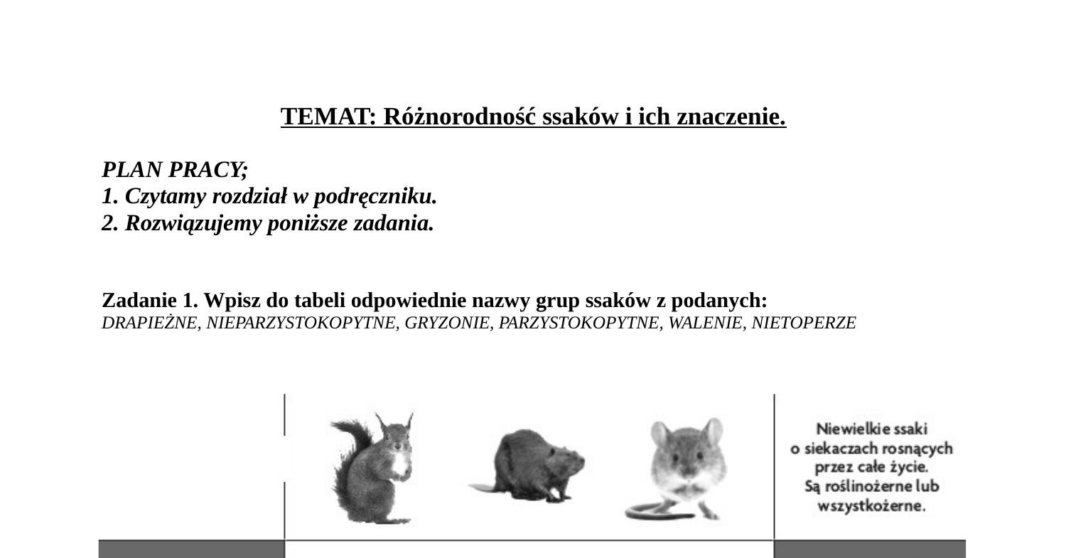 Różnorodność Organizmów Lądowych Sprawdzian Klasa 6 Downloads