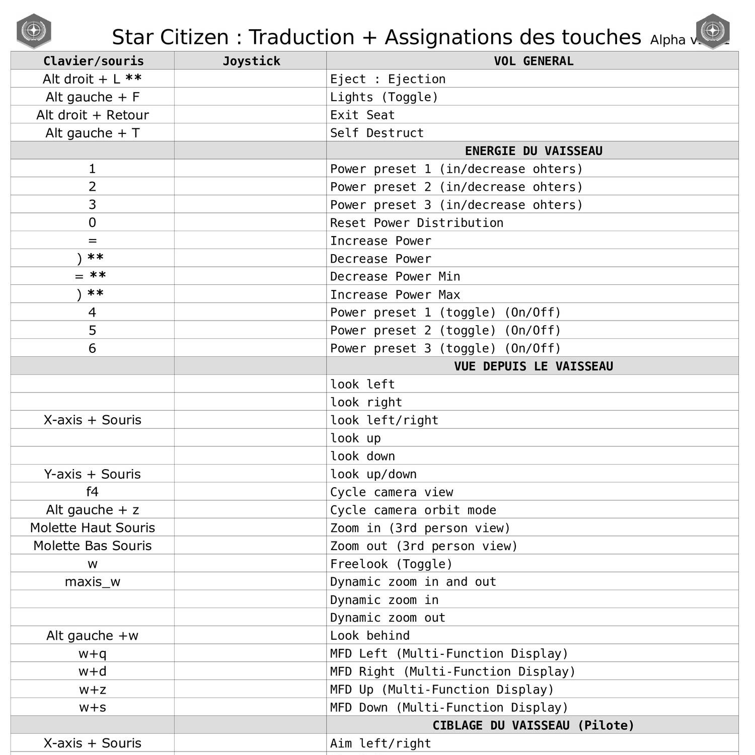 Bind keyboard + hotas (cyborgx) + traduction.ods | DocDroid