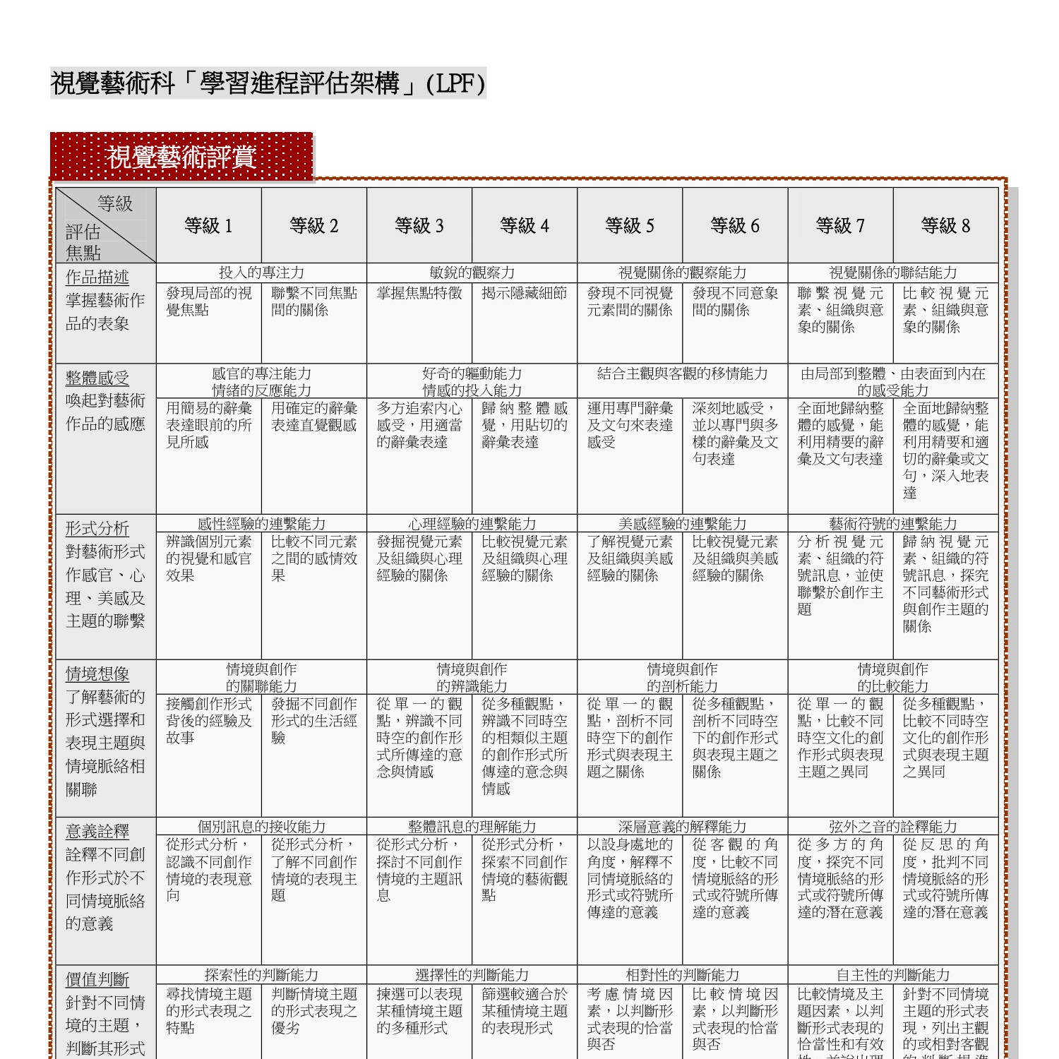 視覺藝術科「學習進程評估架構」(LPF).pdf | DocDroid