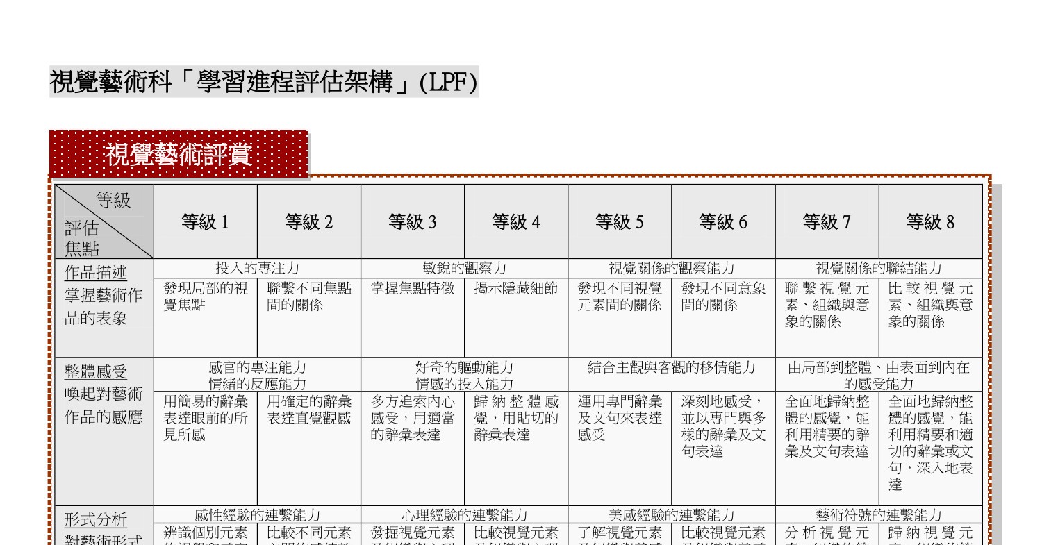 視覺藝術科「學習進程評估架構」(LPF).pdf | DocDroid