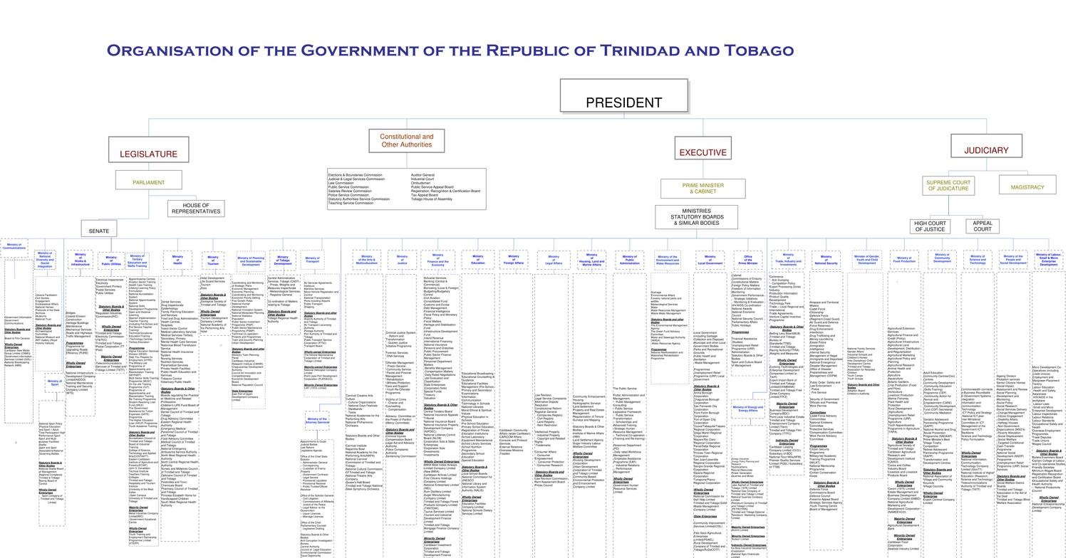 Organisational Structure of the Government of Trinidad and Tobago ...