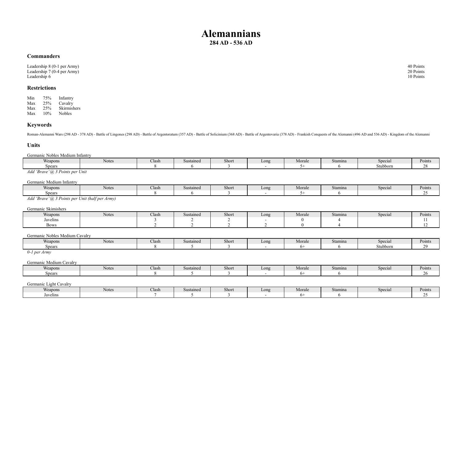 168 Alemannians - 284 AD - 536 AD.pdf | DocDroid