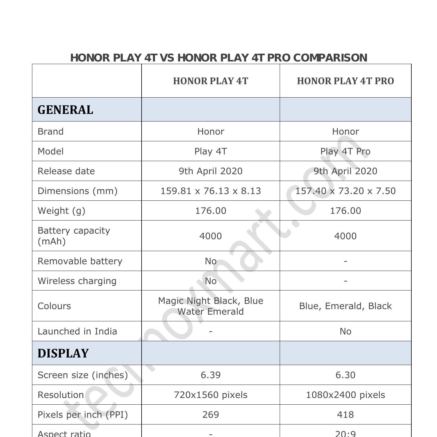 honor-play-4t-vs-honor-play-4t-pro-detailed-comparison-check-pdf
