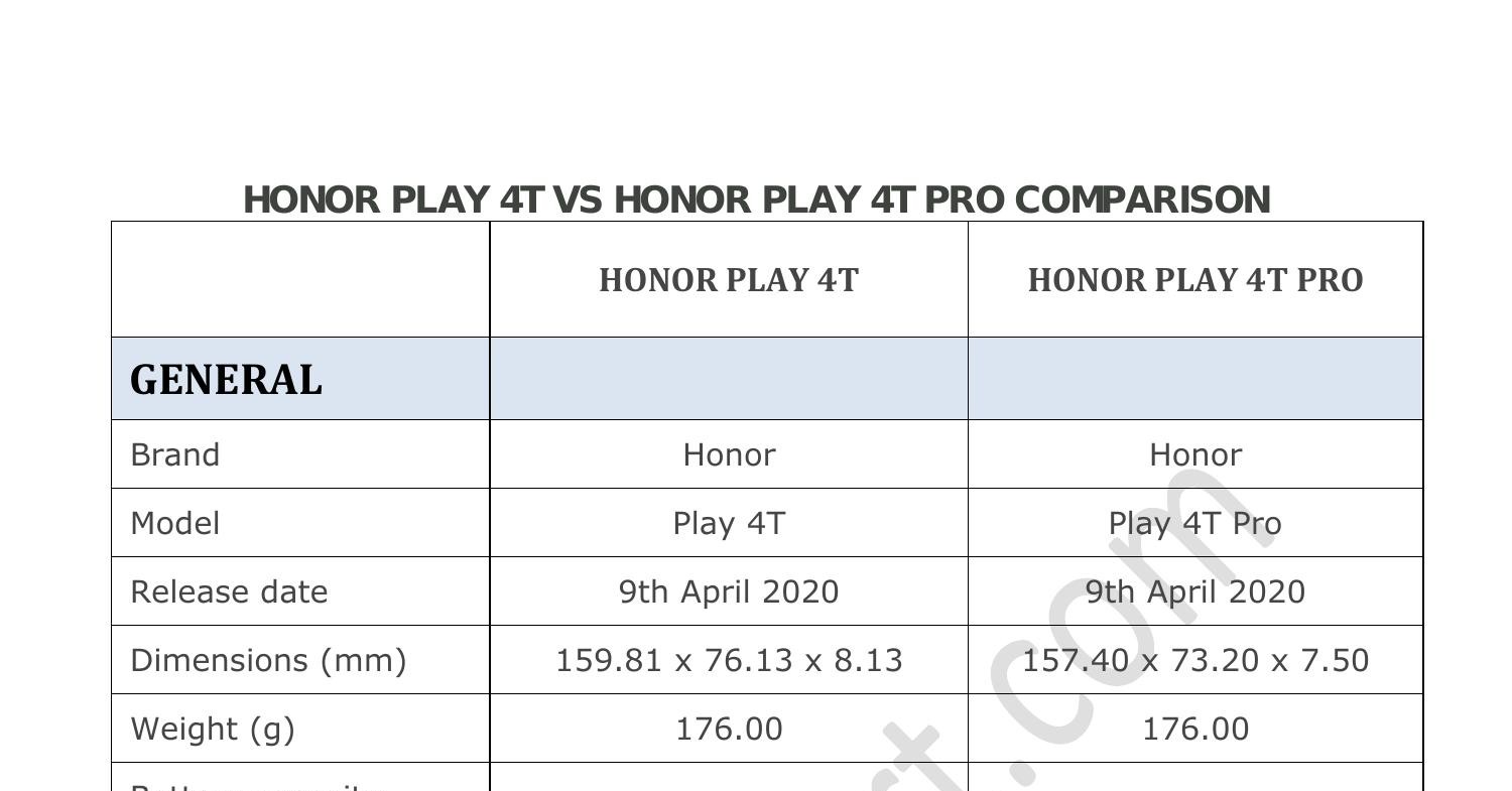 honor-play-4t-vs-honor-play-4t-pro-detailed-comparison-check-pdf