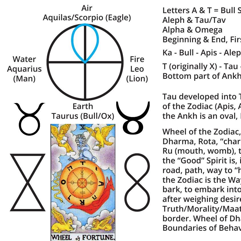 Egyptian-Ka-Bull-Alphabet-Ankh-Symbolism.pdf | DocDroid