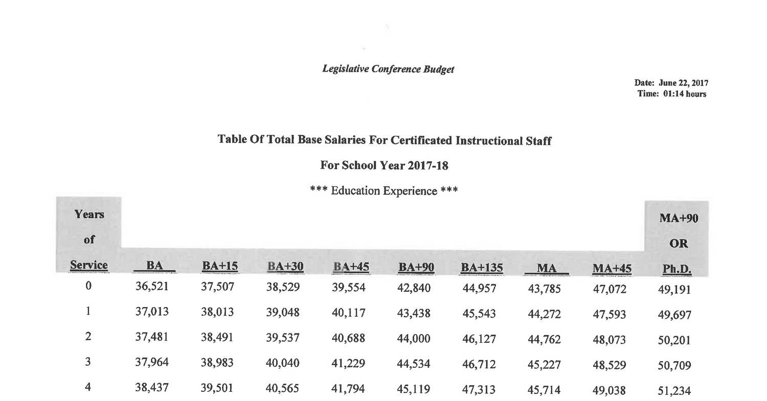 20172018 Salary Schedule.pdf DocDroid