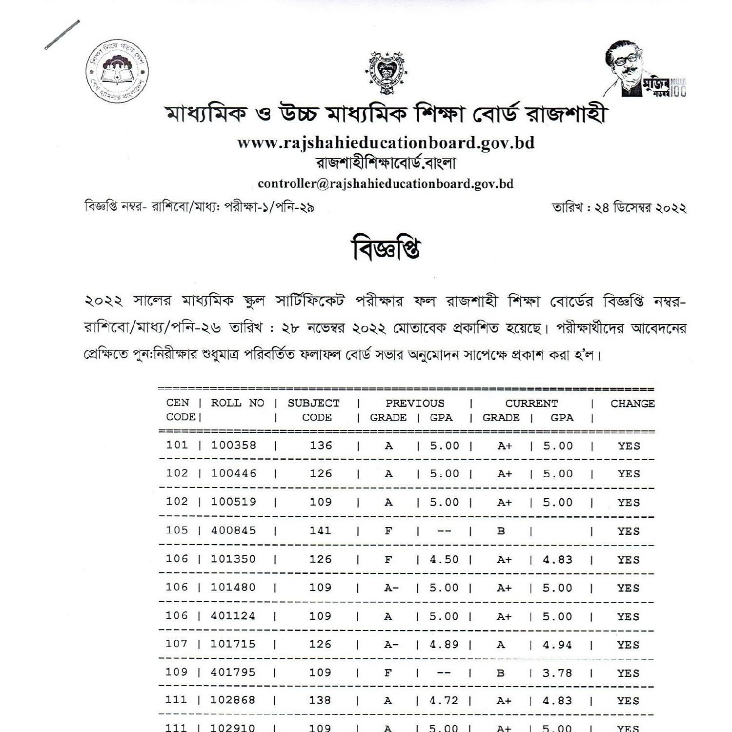 Rajshahi Board Challenge Result 2022.pdf DocDroid