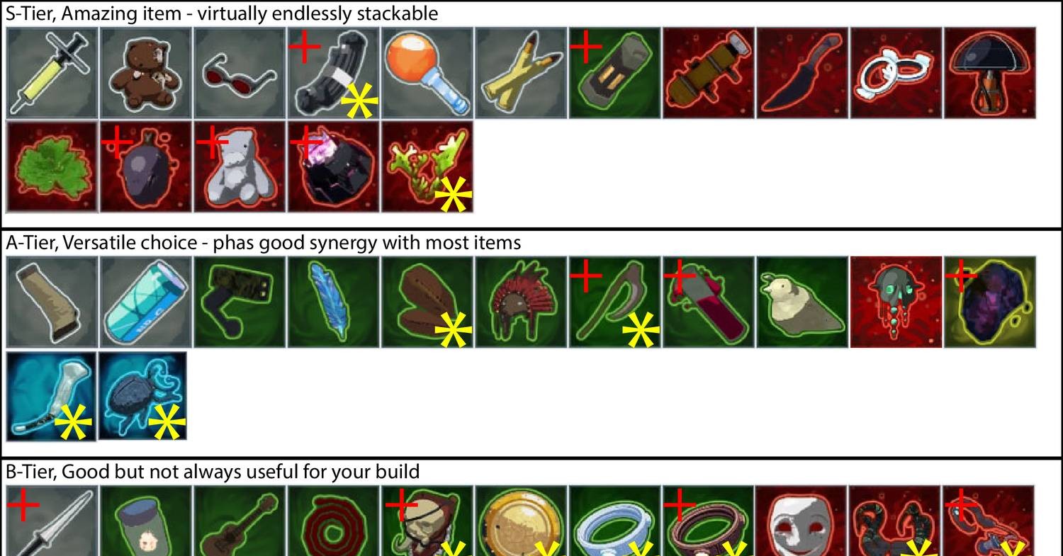 RoR2 Item Tier List.pdf DocDroid