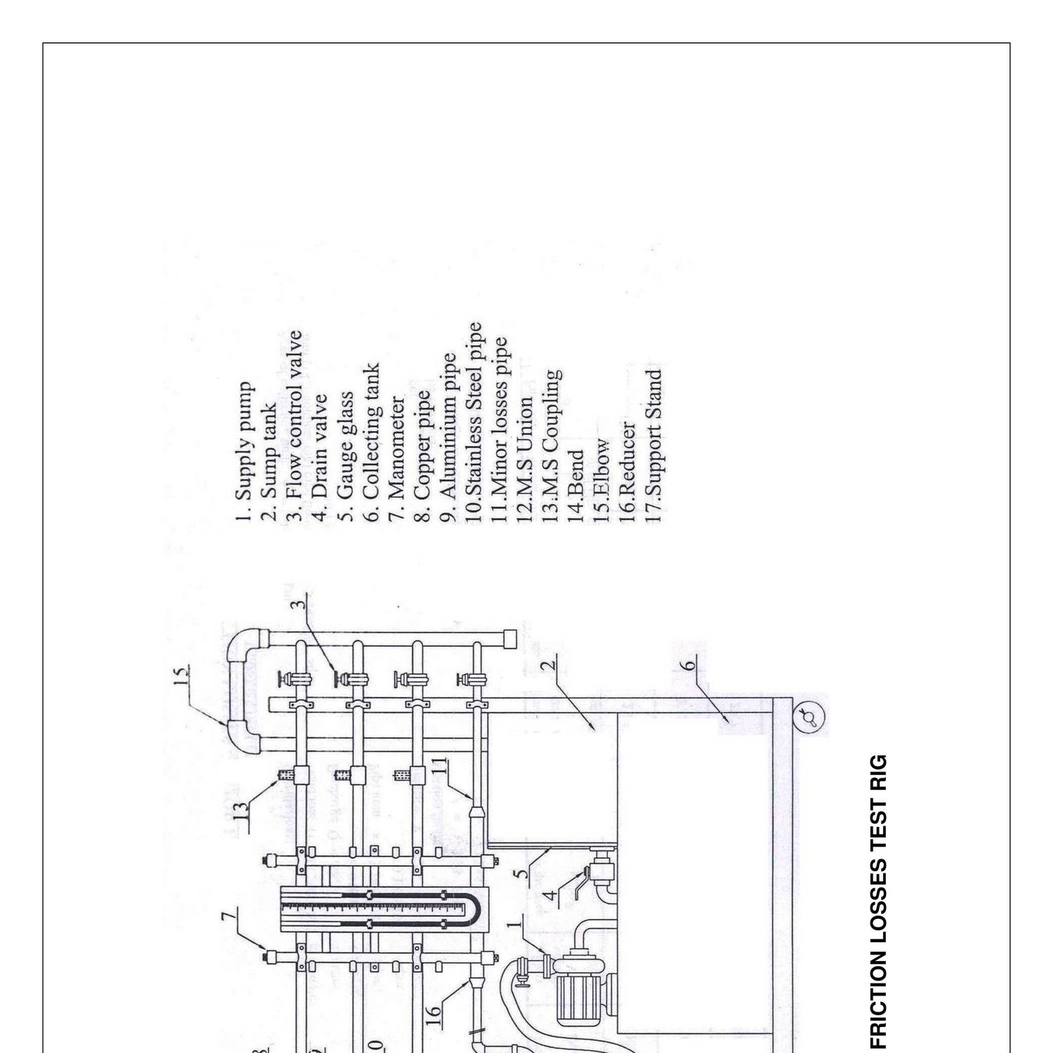 DETERMINATION OF FRICTION FACTOR OF GIVEN SET OF PIPES.pdf DocDroid