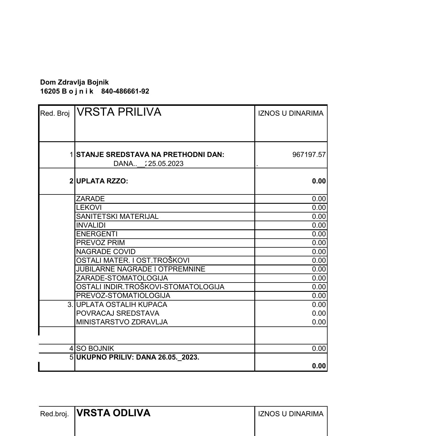 fin izvestaj RFZO 2023.xls | DocDroid