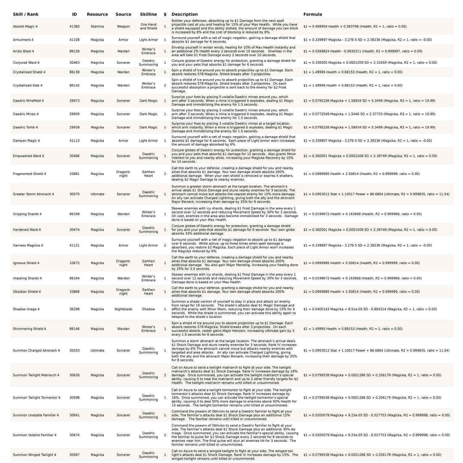 Eso skills pdf DocDroid