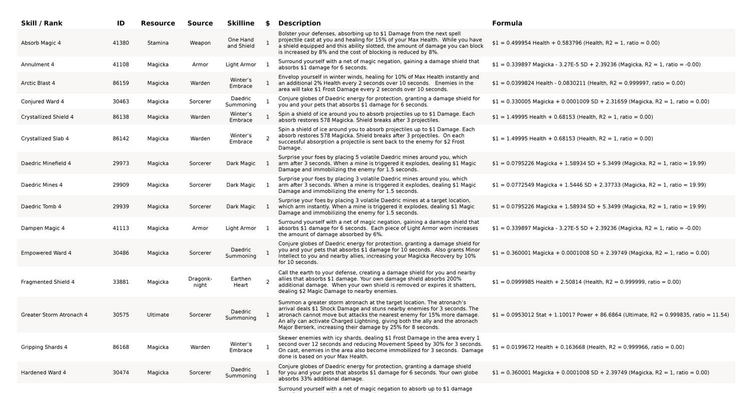 eso-skills.pdf | DocDroid