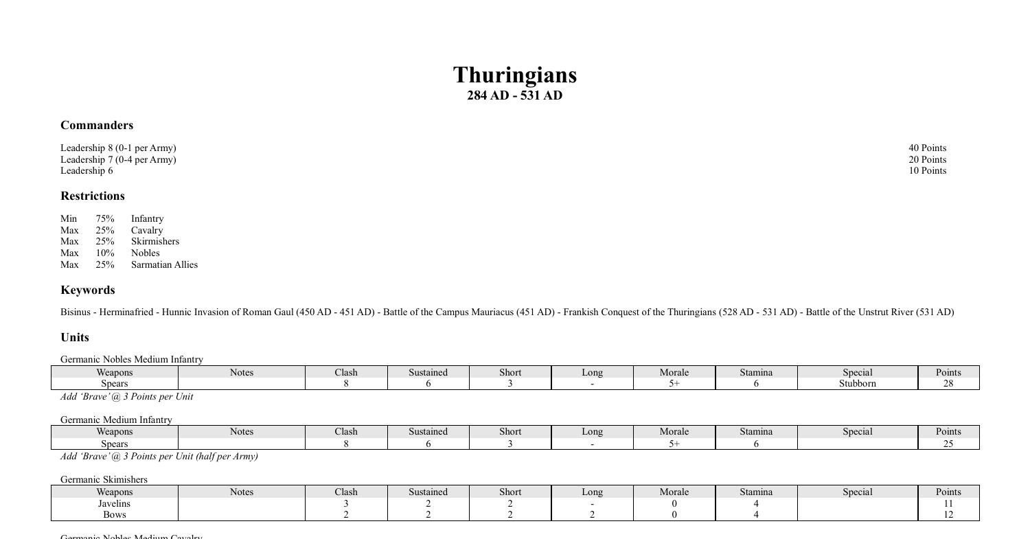 164 Thuringians - 284 AD - 531 AD.pdf | DocDroid