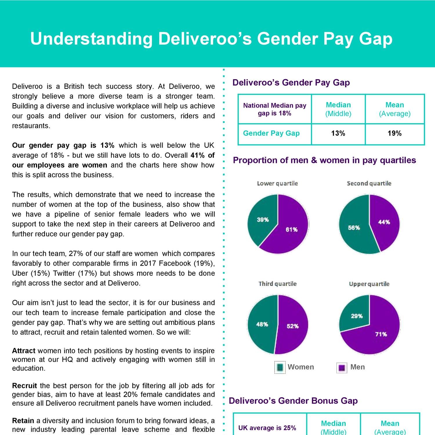 Gender Pay Gap Report 2018 Rob edit .pdf | DocDroid